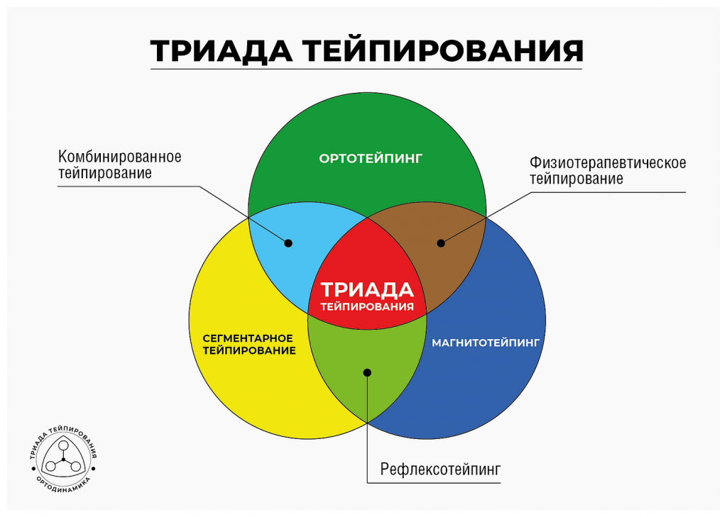 Триада идеалисты