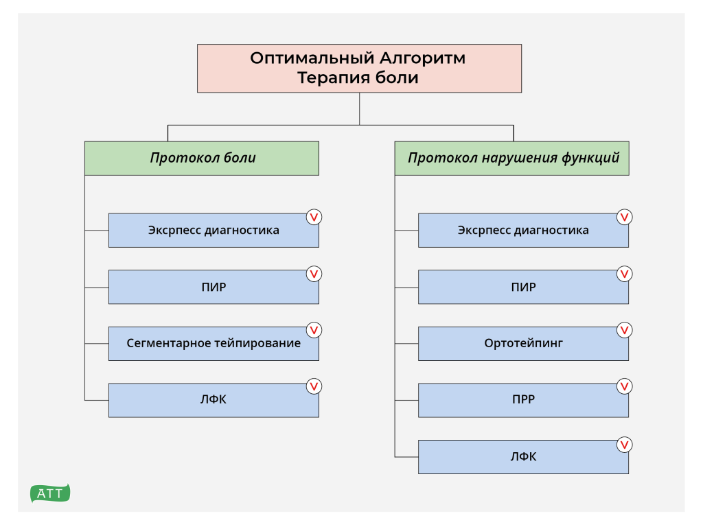 Оптимальный Алгоритм - Академия ТТ