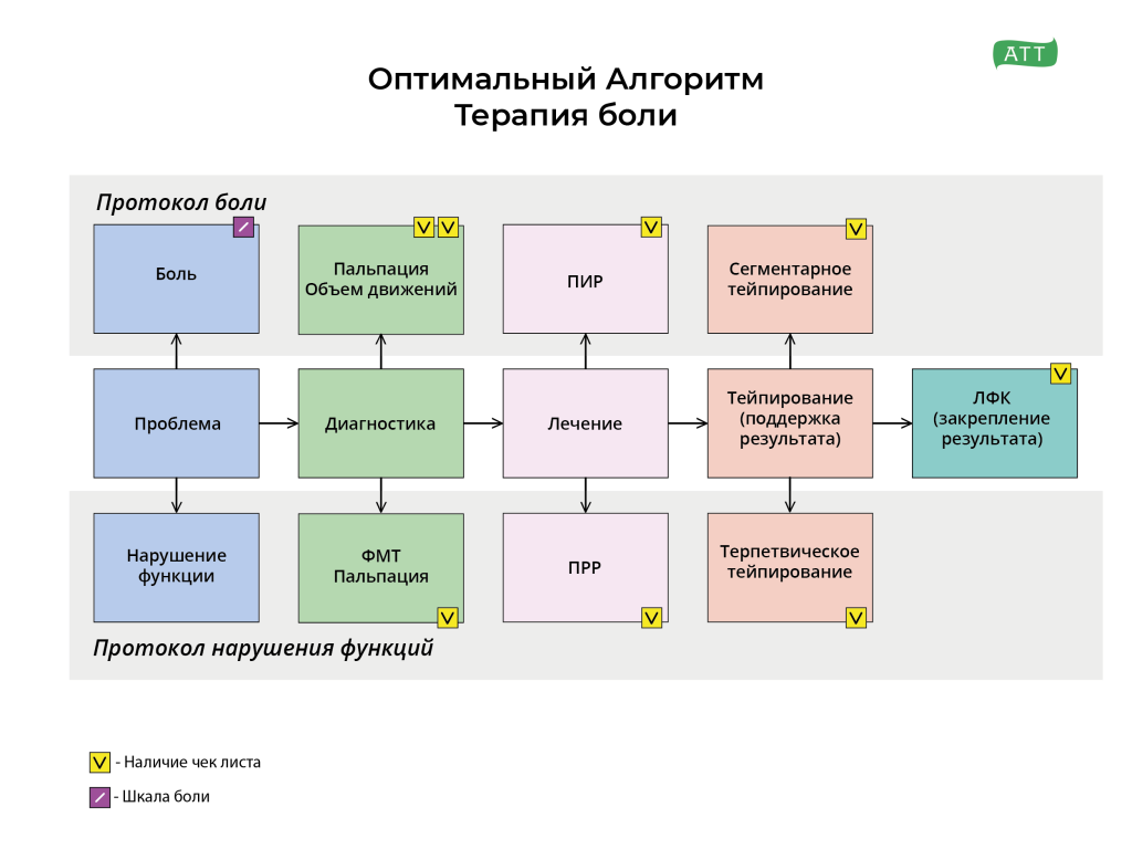 Оптимальный Алгоритм - Академия ТТ